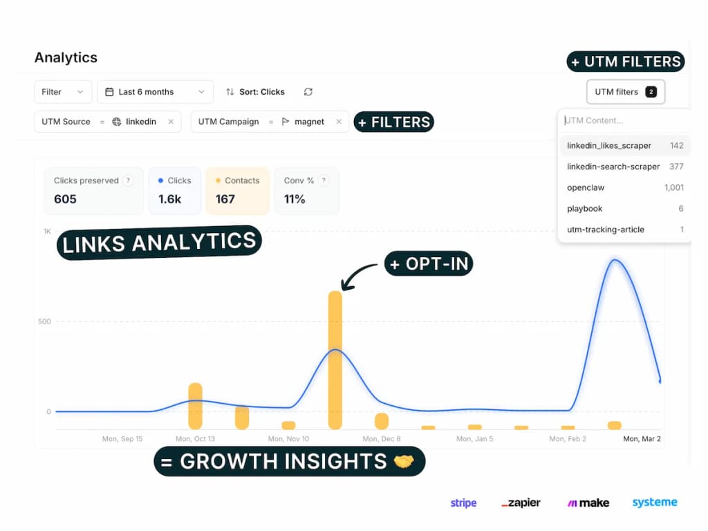 Le plan de tracking complet 2026